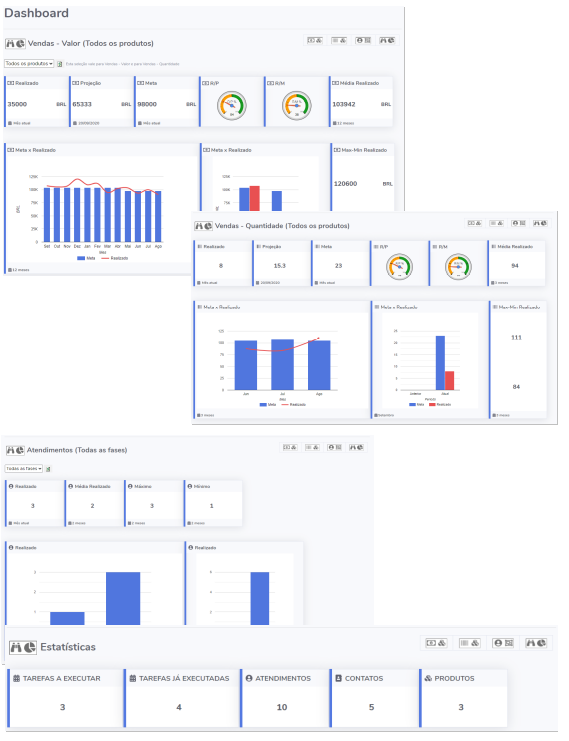 Dashboard PRO