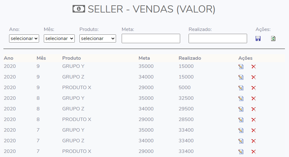 (Vendas Segmentadas)